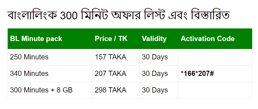 Banglalink 300 Minute Offer | বাংলালিংক ৩০০ মিনিট অফার | MB + Minute