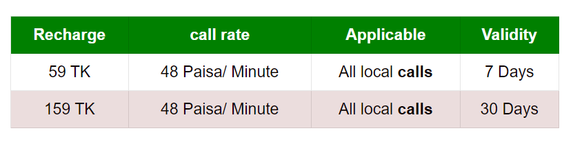 New Banglalink call rate offer