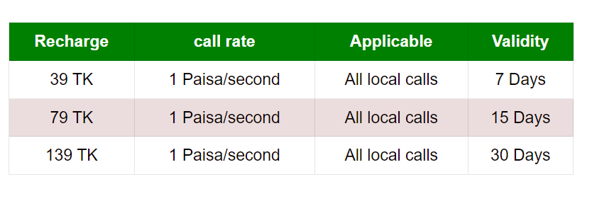 Banglalink call rate offer 2022 packages