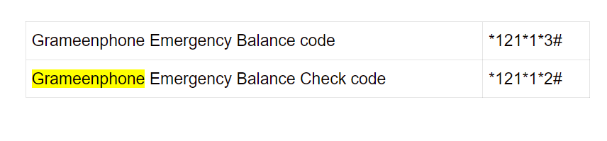 GP Emergency Balance Check Code – GP Emergency Balance Check Code