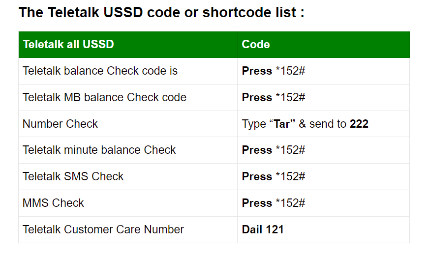 teletalk-internet-balance-check-code-teletalk-mb