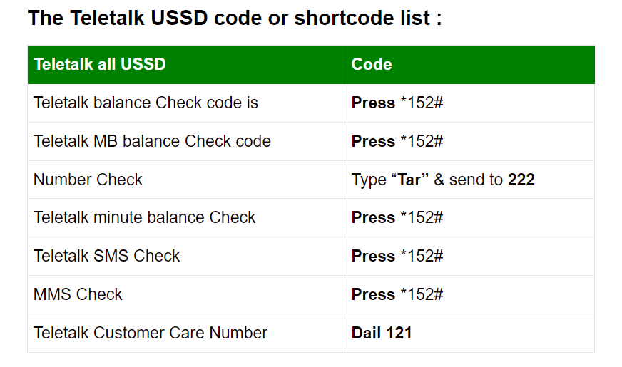 The Teletalk USSD code or shortcode list