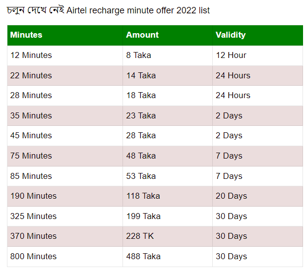 Airtel Recharge Minute Offer 2022